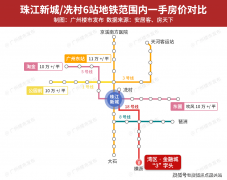 运港和邮轮母港也为居平易近供给了便利的水通