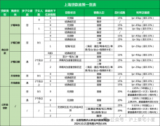 TOD+北上海最大单体贸易+遥遥领先的产物